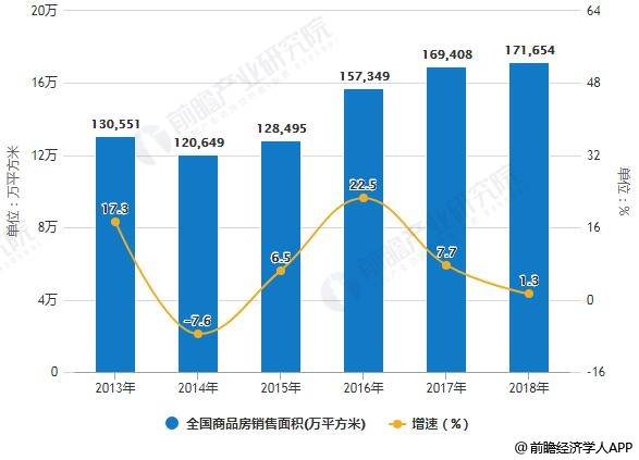 2019年中國家裝行業(yè)發(fā)展機遇及挑戰(zhàn)并存 二、三、四線城市帶動行業(yè)持續(xù)增長